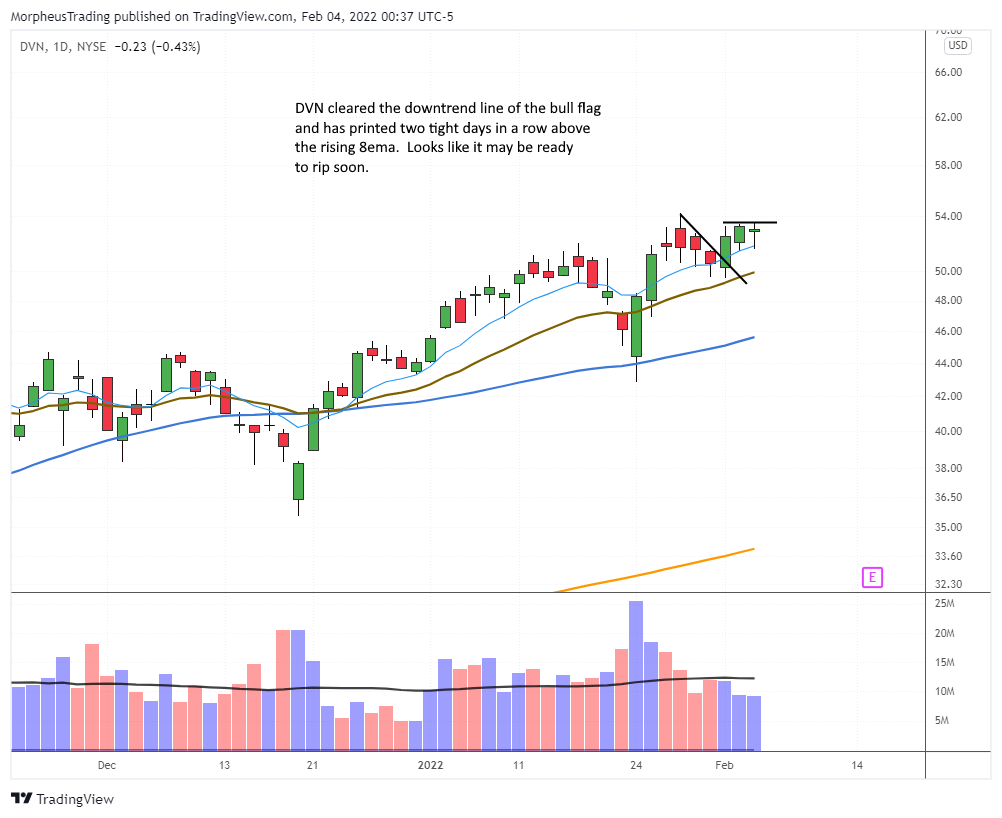 $DVN daily