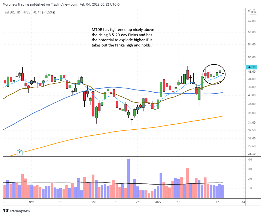$MTDR daily