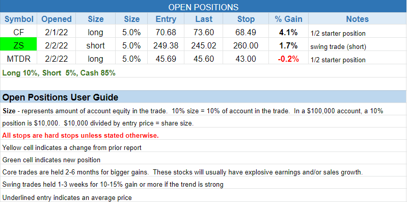 $open positions