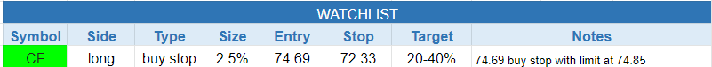 $todays watchlist