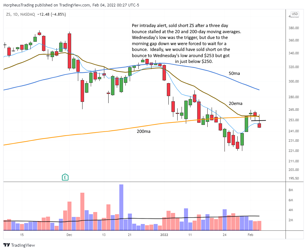$ZS daily