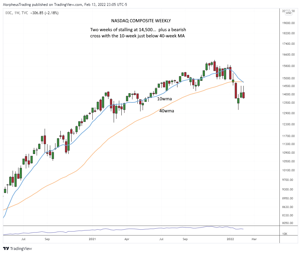$nASDAQ comp weekly