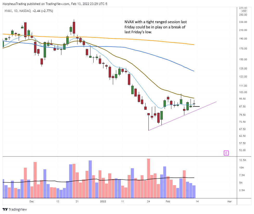 $NVAX DAILY