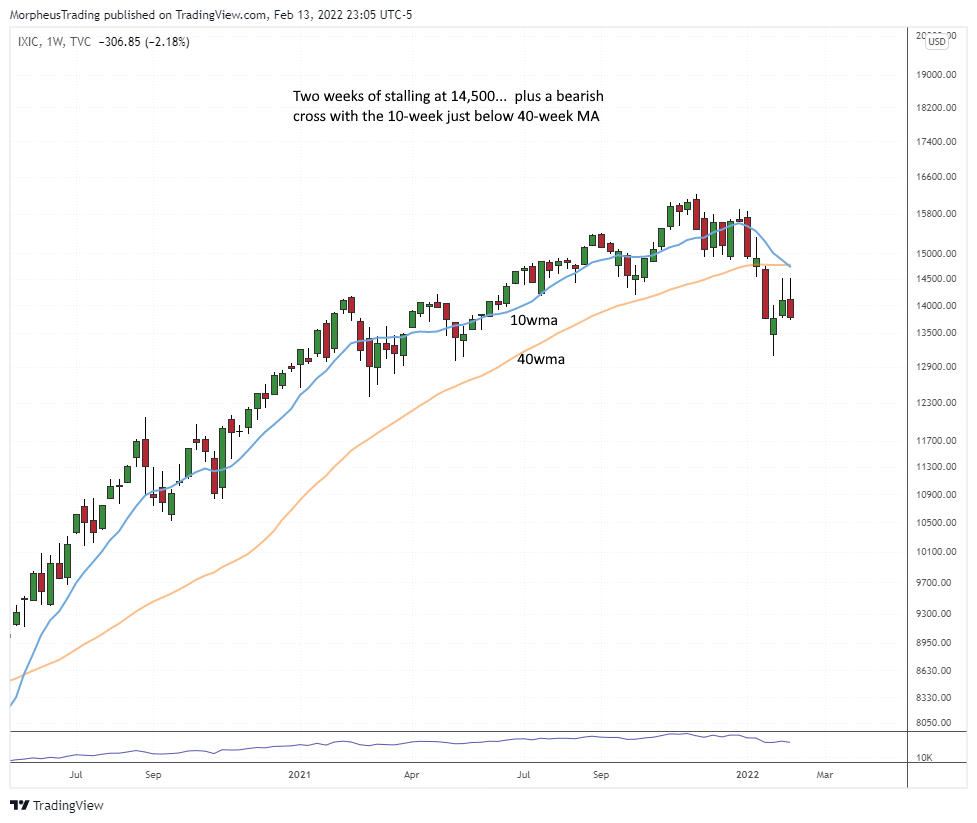 $SPX weekly