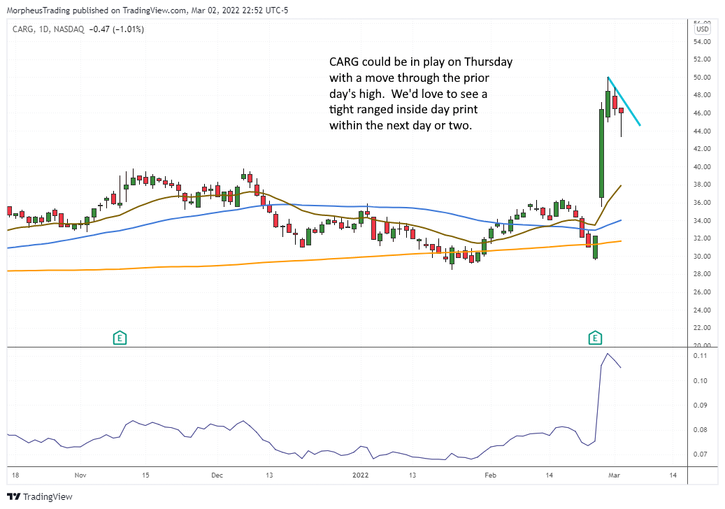 $CARG 