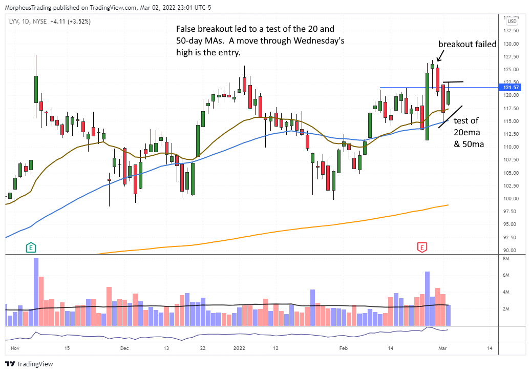 $DOCS dAILY 