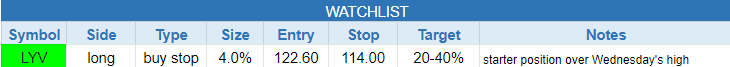 $todays watchlist