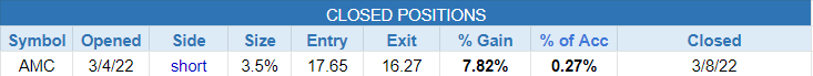 $closed positions