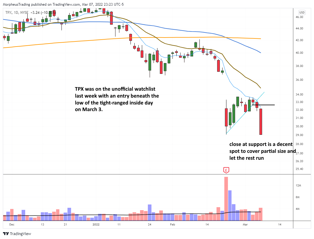 $TPX daily 