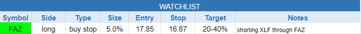 $todays watchlist
