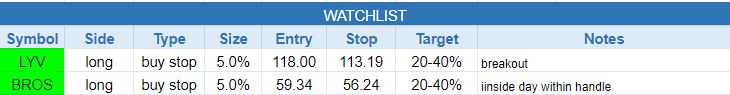$todays watchlist
