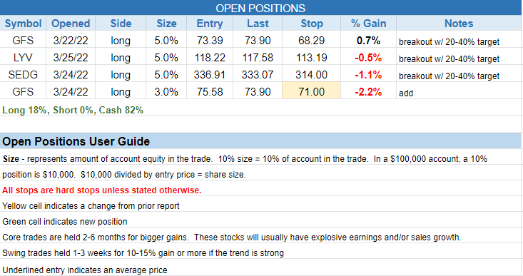 $open positions