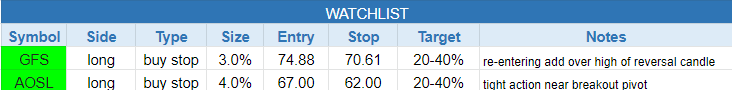 $todays watchlist
