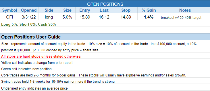 The Wagner Daily - $TSLA Enters into Consolidation Mode 3 $open positions
