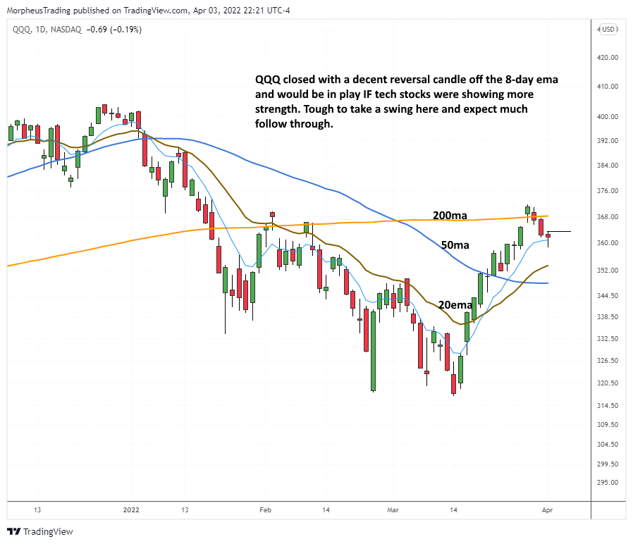 The Wagner Daily - $TSLA Enters into Consolidation Mode 1 $Nasdaq 100 daily
