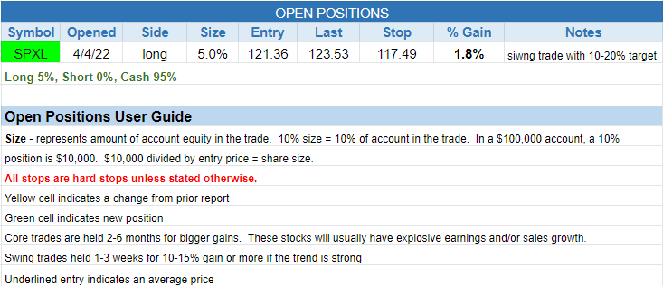 The Wagner Daily - Buy Setup in Bitcoin Mining Stock $RIOT 3 $open positions