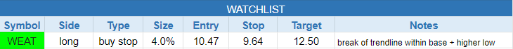 $todays watchlist