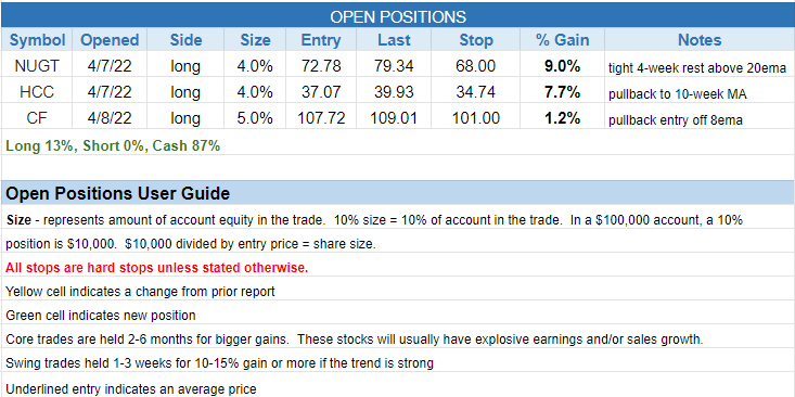 $open positions