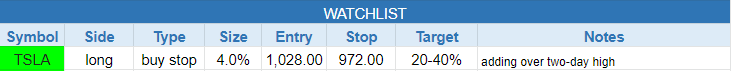 $todays watchlist