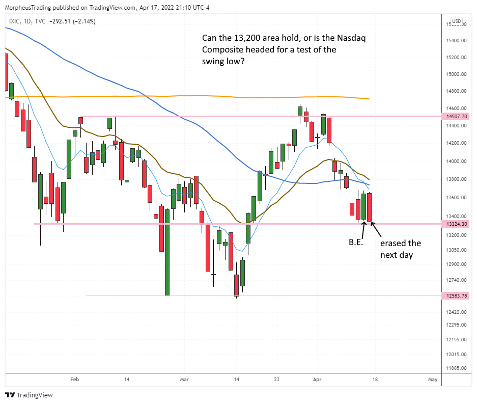 $Nasdaq Composite daily 