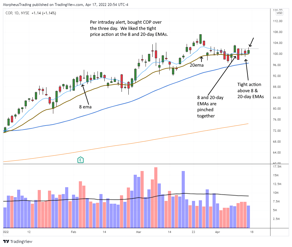 $COP daily 