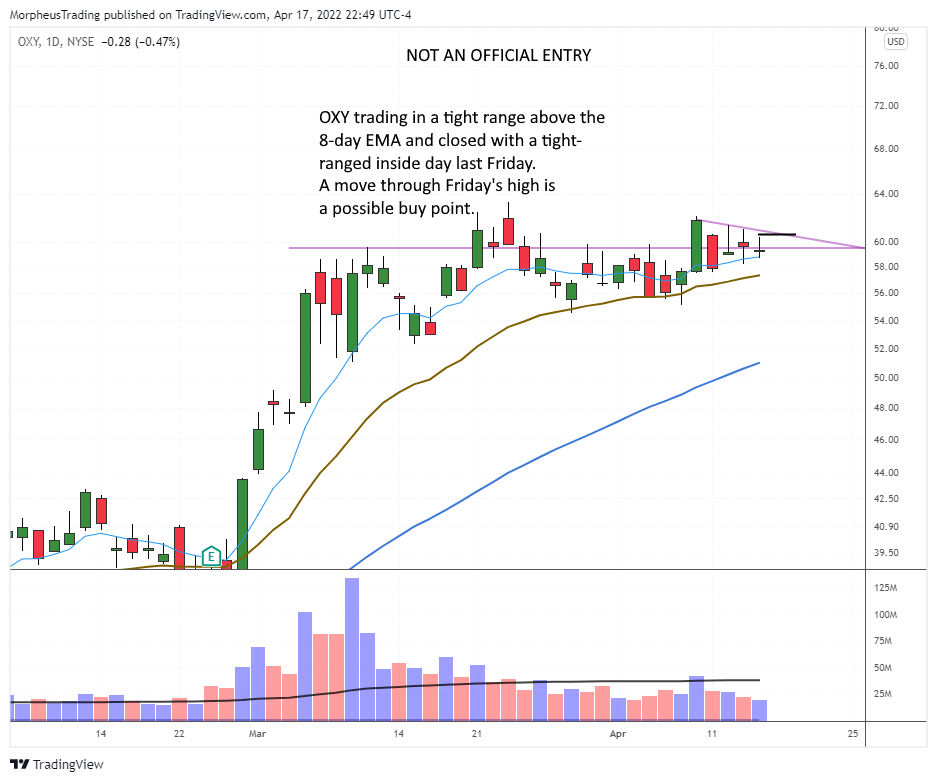 $OXY daily 