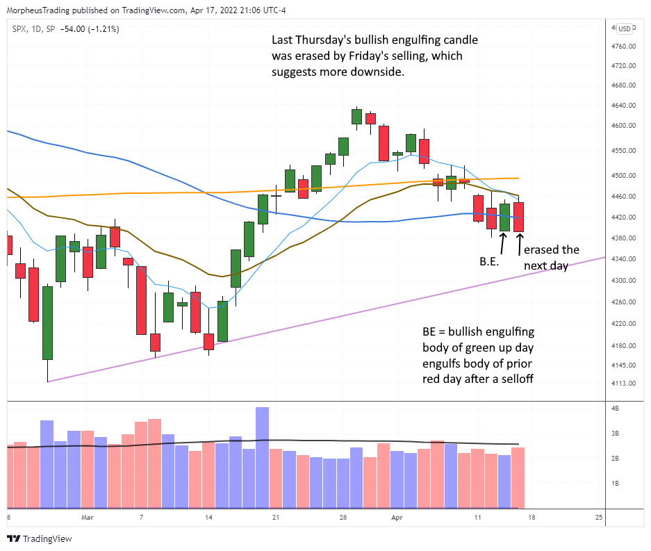 $SPX daily 