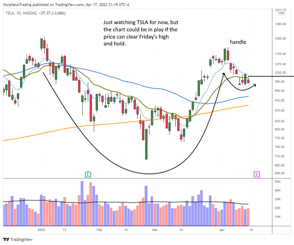 $TSLA daily 