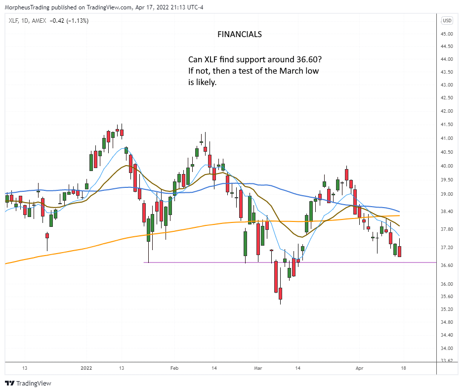 $XLF daily 