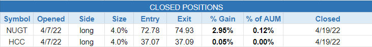 $closed positions