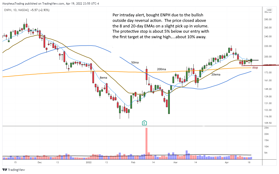 $ENPH daily 