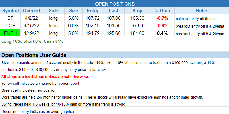 $open positions