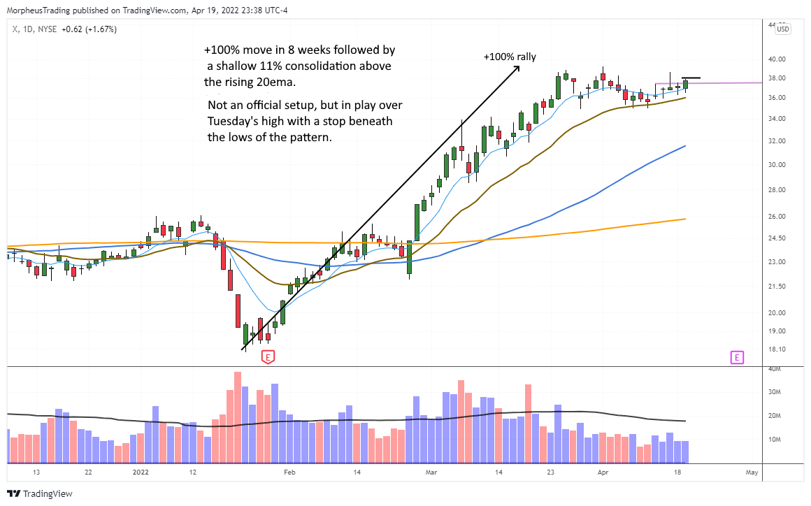 $X daily 