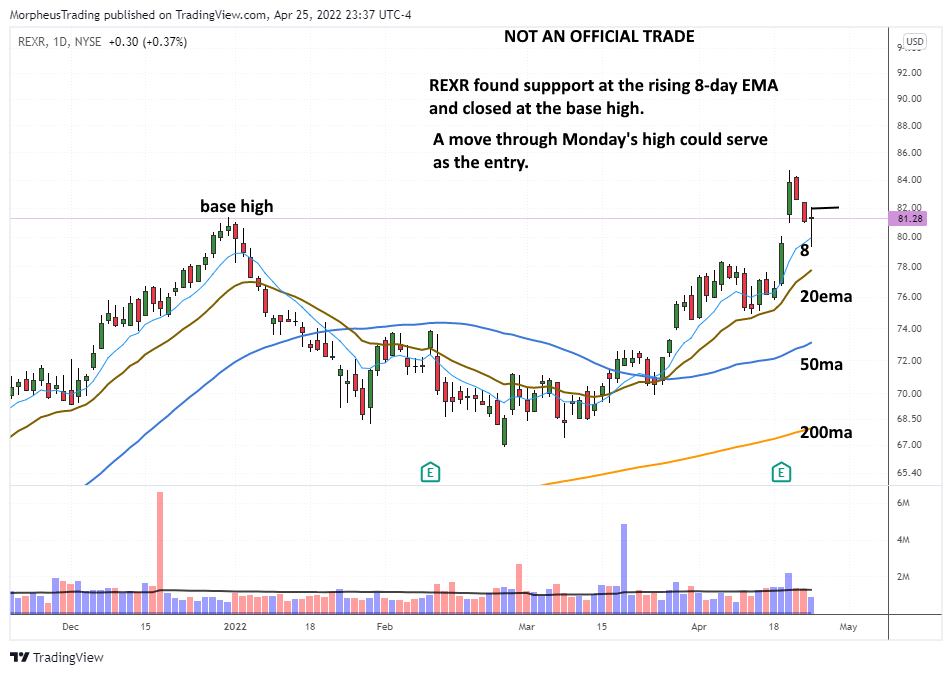 $REXR daily 