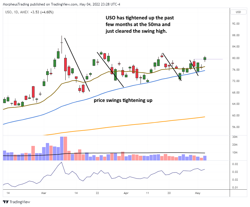 $USO  