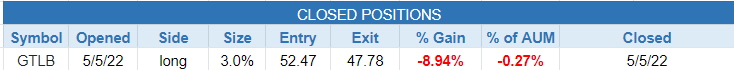 $closed positions