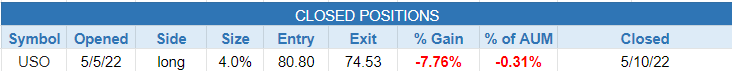 $closed positions