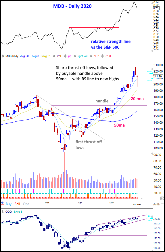 $$MDB daily 