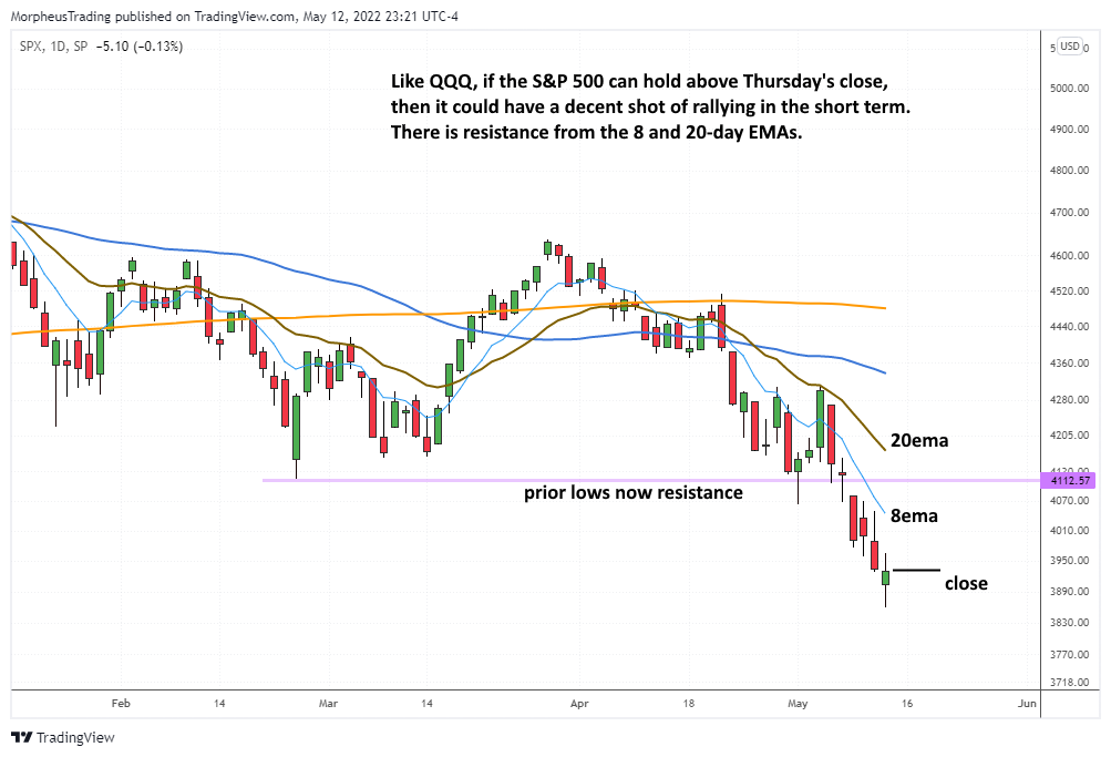 $s&p 500 daily 