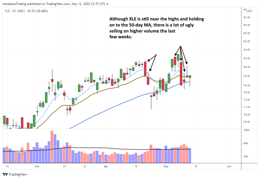 $XE composite daily 