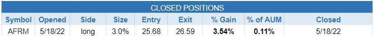 $closed positions