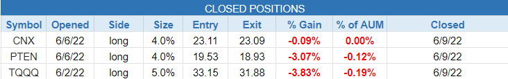 $closed positions