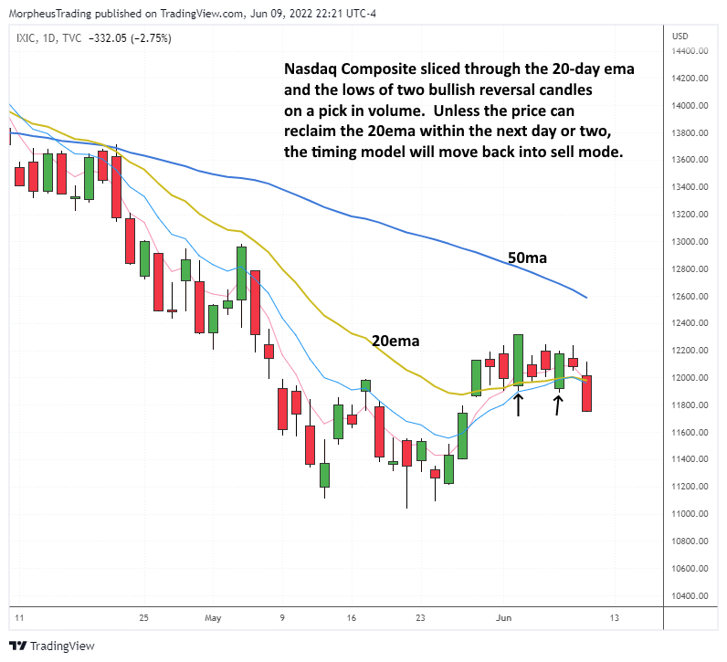 $Nasdaq Comp daily 