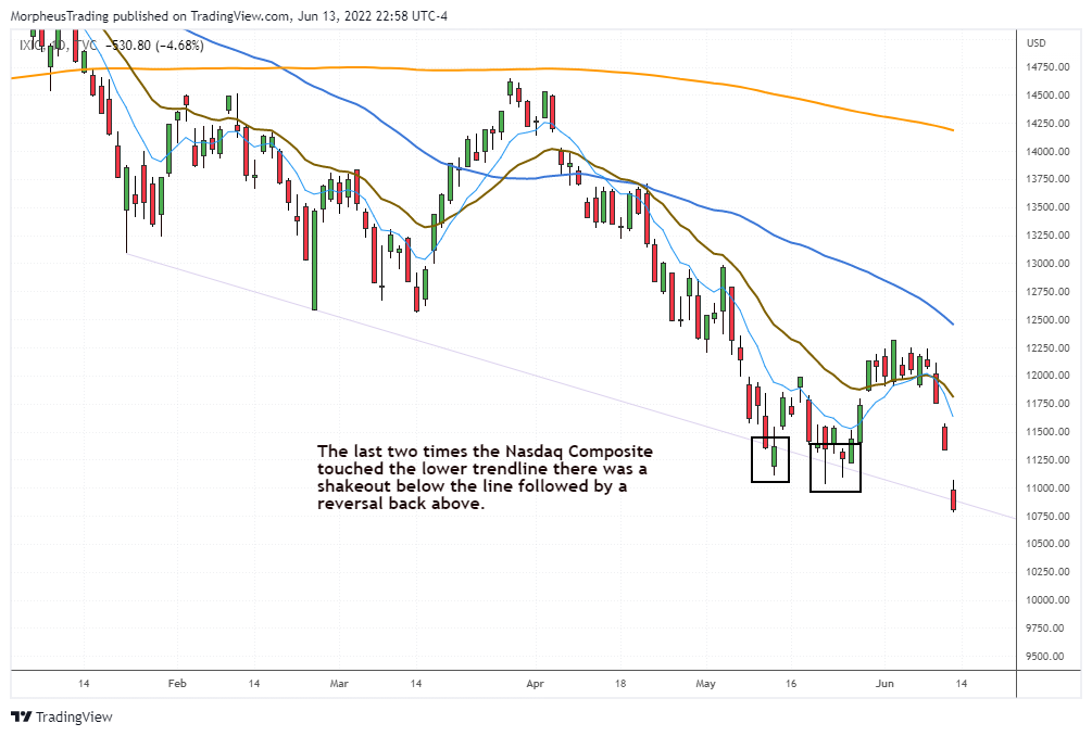 $Nasdaq Comp daily 
