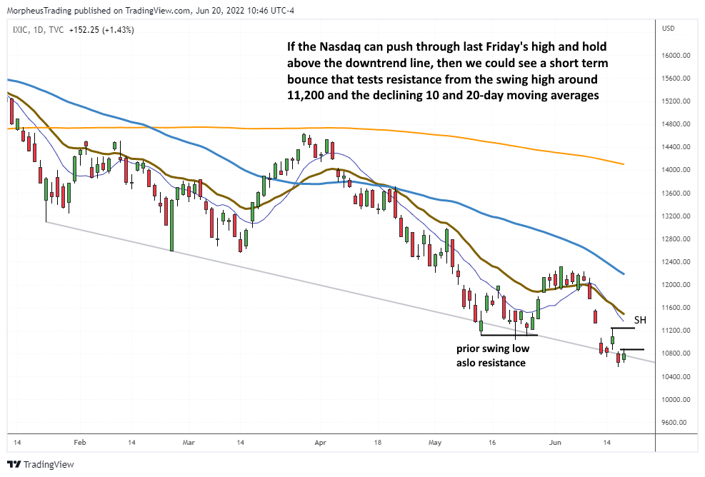 $NASDAQ COMP daily 