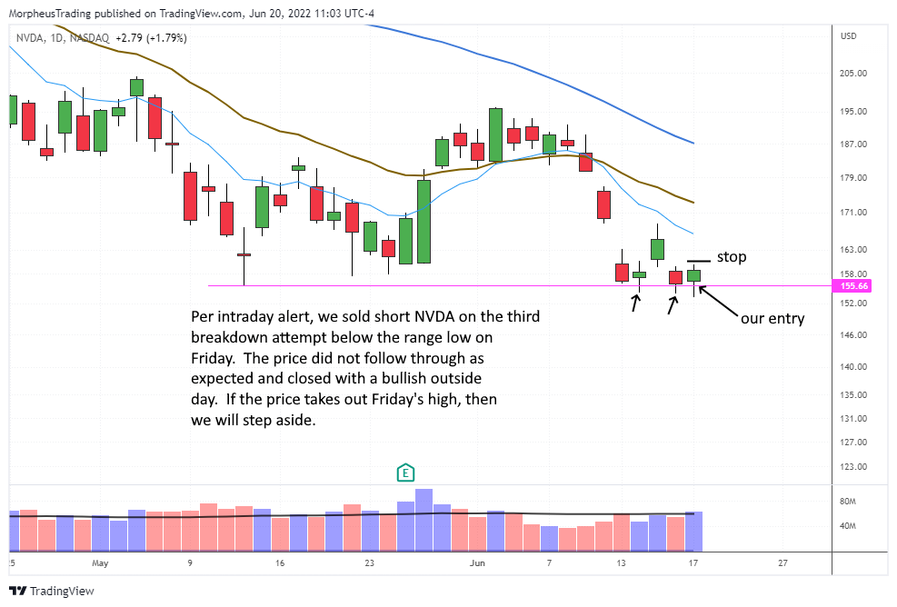 $NVDA daily 