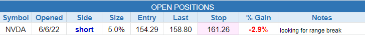 $open positions