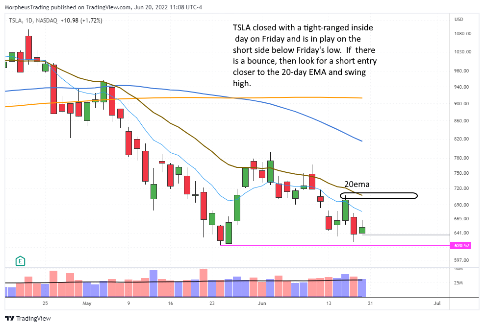 $TSLA daily 
