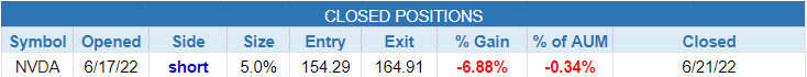 $closed positions