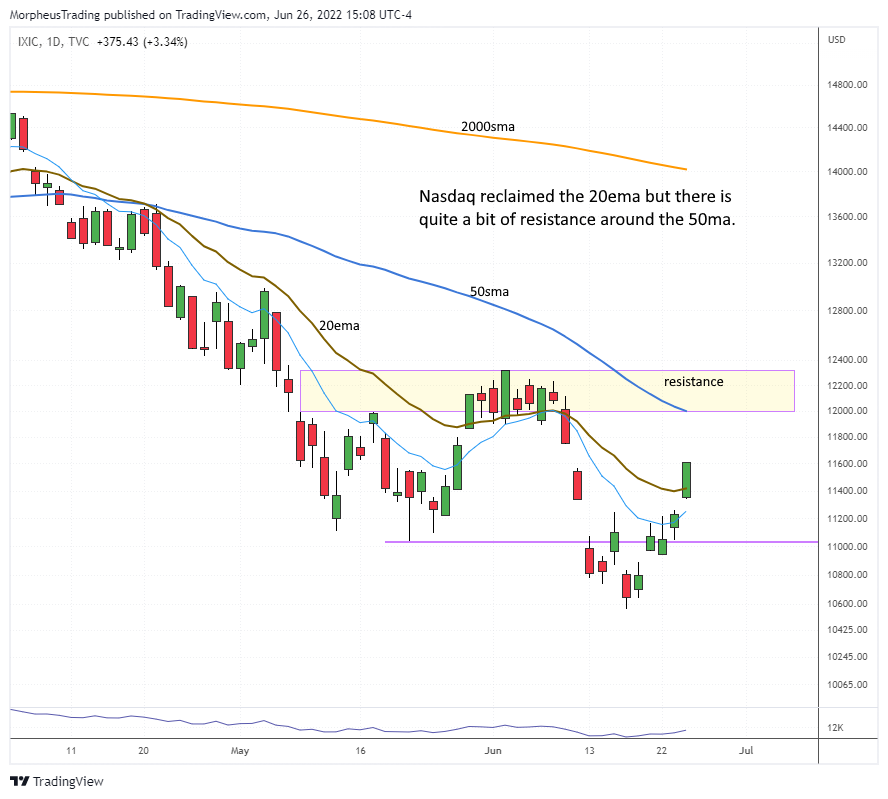 $NASDAQ daily 